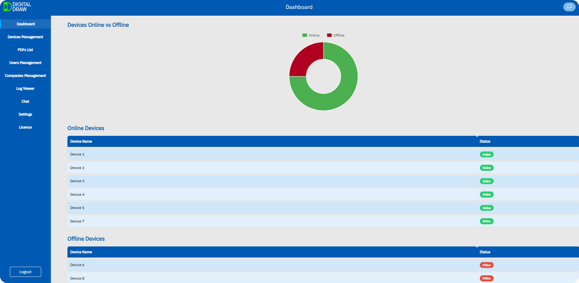Dashboard Overview
