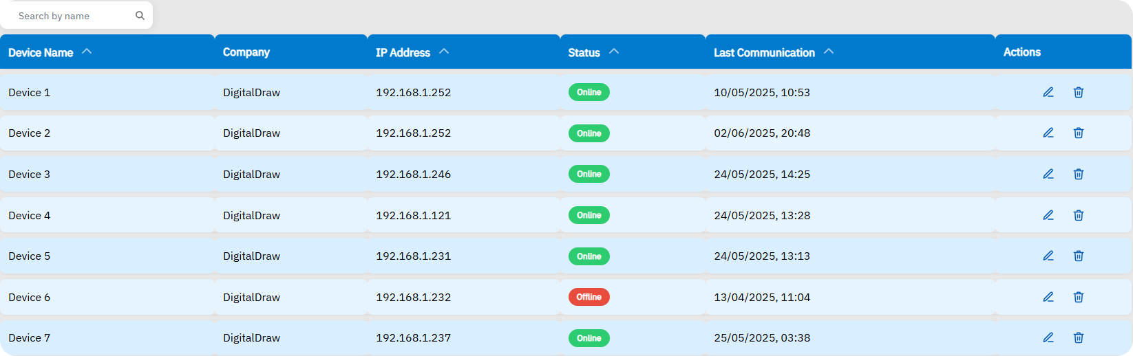 Device Management